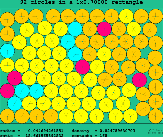 92 circles in a rectangle