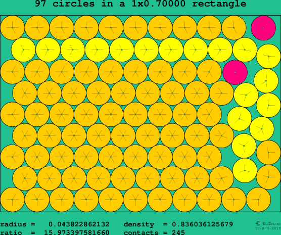 97 circles in a rectangle