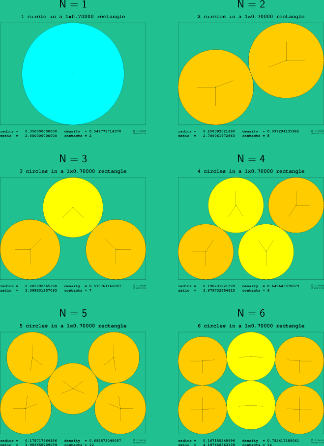 1-6 circles in a 1x0.70000 rectangle