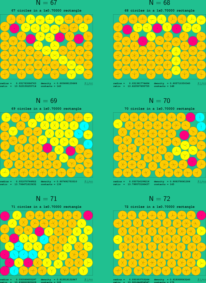 67-72 circles in a 1x0.70000 rectangle