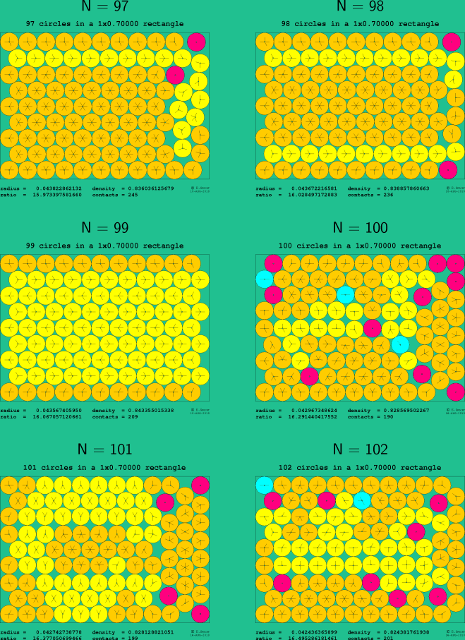 97-102 circles in a 1x0.70000 rectangle