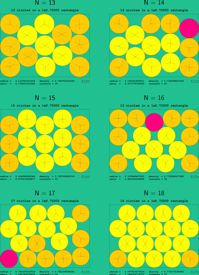 13-18 circles in a 1x0.70000 rectangle
