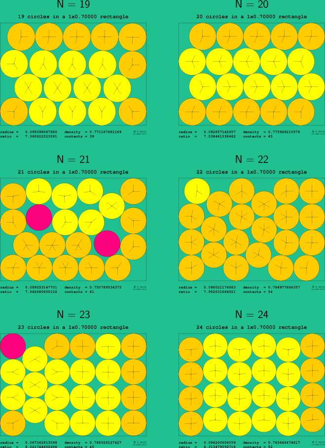 19-24 circles in a 1x0.70000 rectangle