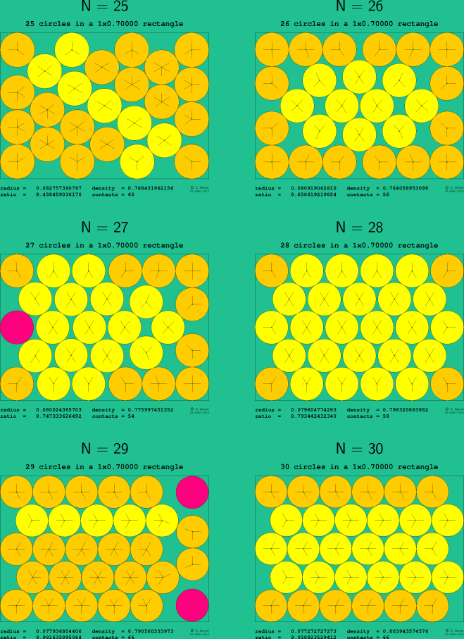 25-30 circles in a 1x0.70000 rectangle