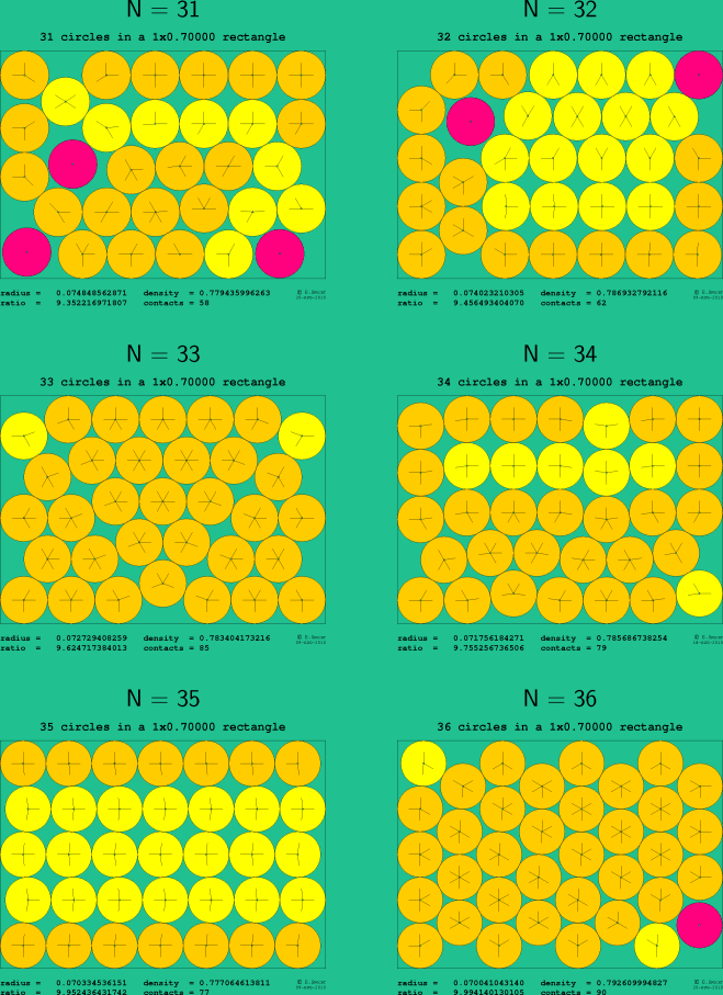 31-36 circles in a 1x0.70000 rectangle