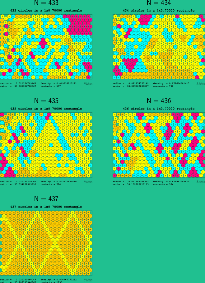 433-438 circles in a 1x0.70000 rectangle