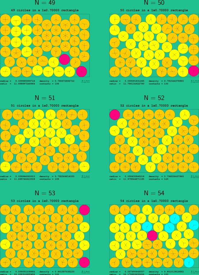 49-54 circles in a 1x0.70000 rectangle