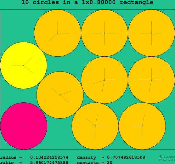 10 circles in a rectangle