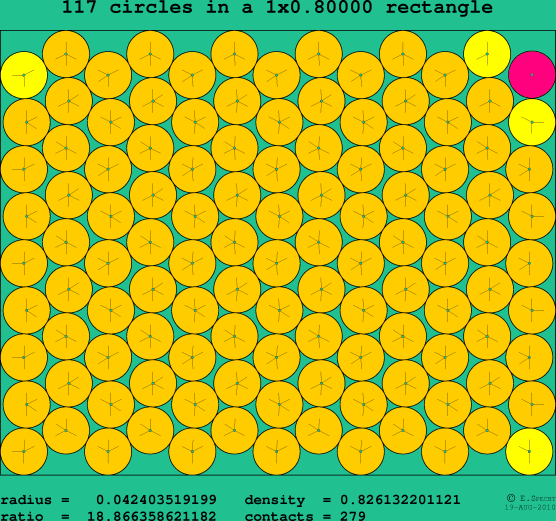 117 circles in a rectangle