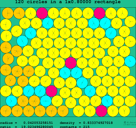 120 circles in a rectangle
