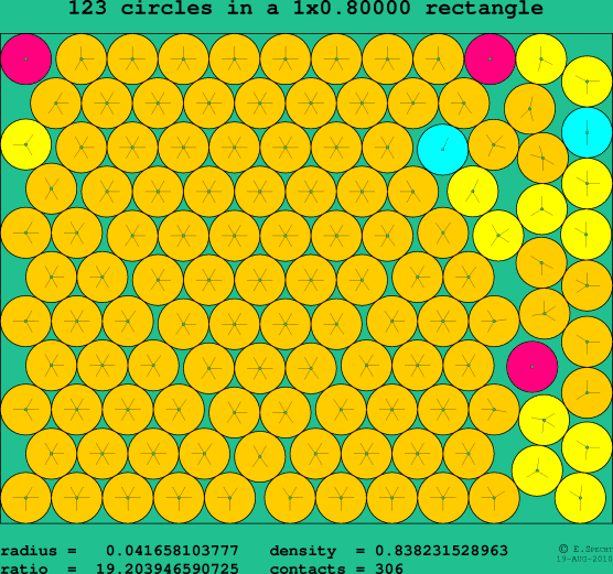 123 circles in a rectangle