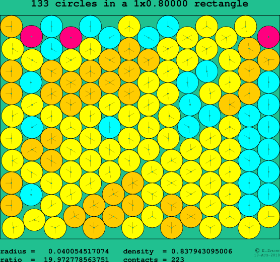 133 circles in a rectangle