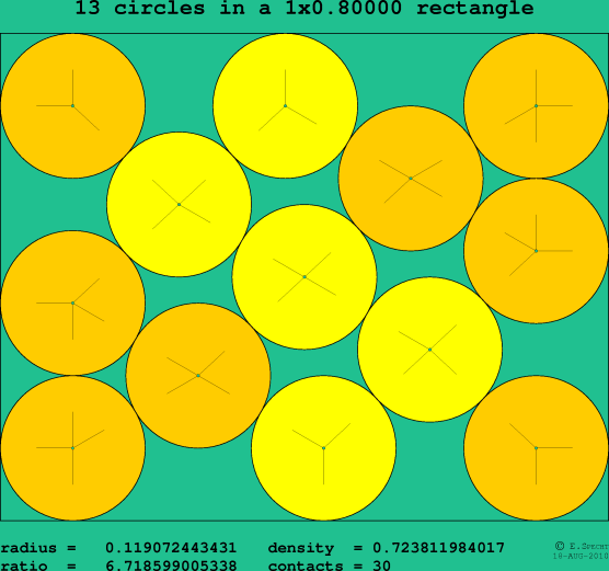 13 circles in a rectangle