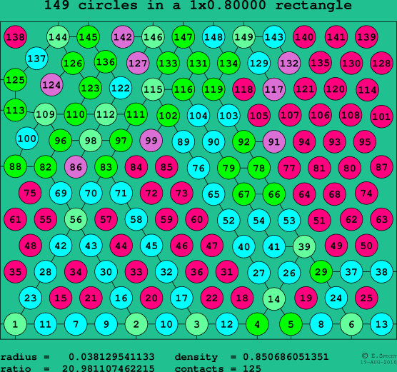149 circles in a rectangle