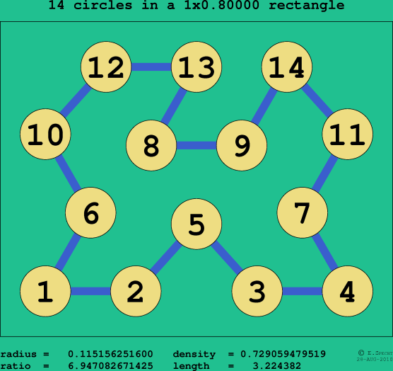 14 circles in a rectangle
