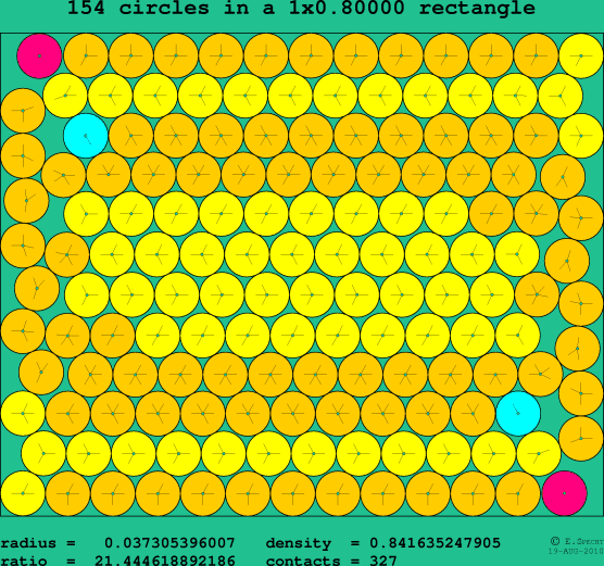 154 circles in a rectangle