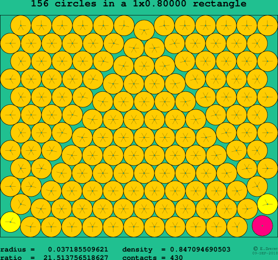 156 circles in a rectangle