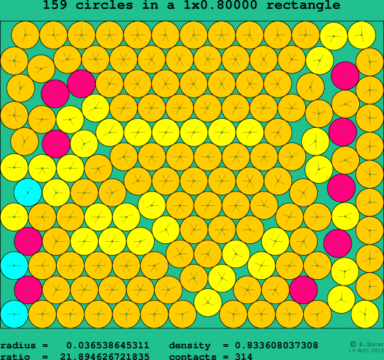159 circles in a rectangle
