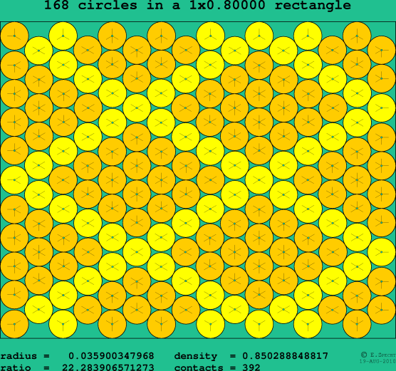 168 circles in a rectangle