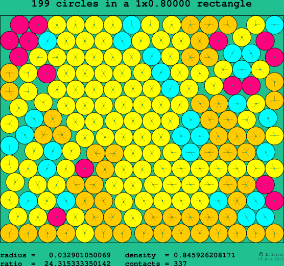199 circles in a rectangle