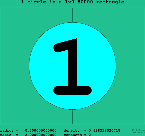 1 circle in a rectangle