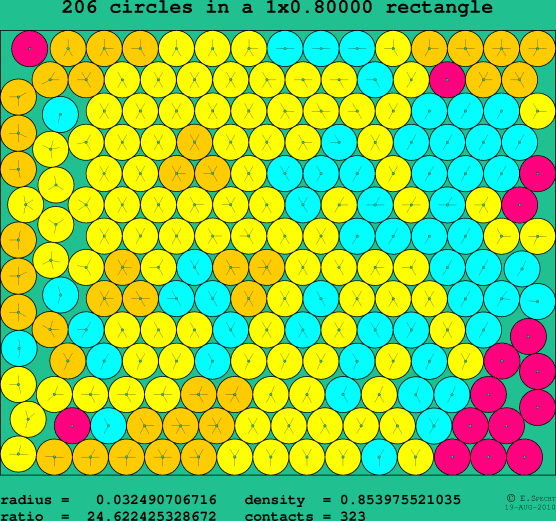 206 circles in a rectangle