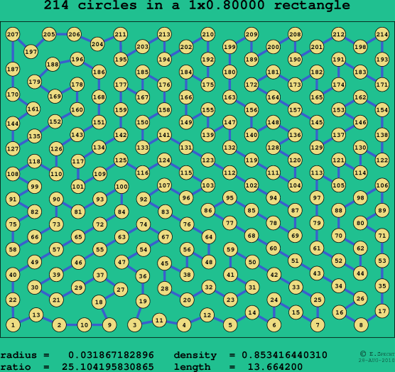 214 circles in a rectangle