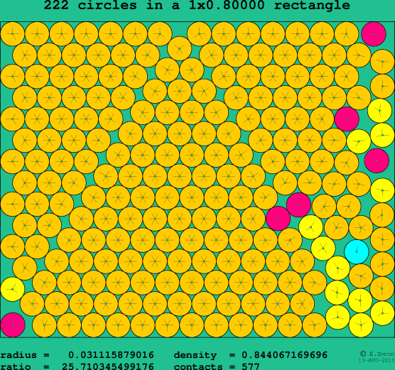 222 circles in a rectangle