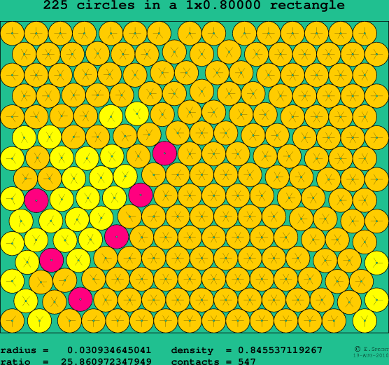 225 circles in a rectangle