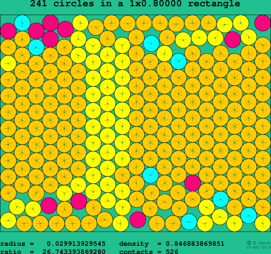 241 circles in a rectangle