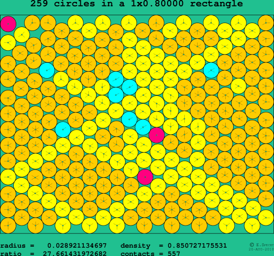 259 circles in a rectangle