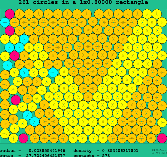 261 circles in a rectangle