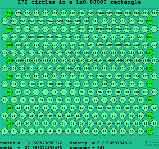 272 circles in a rectangle