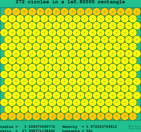 272 circles in a rectangle