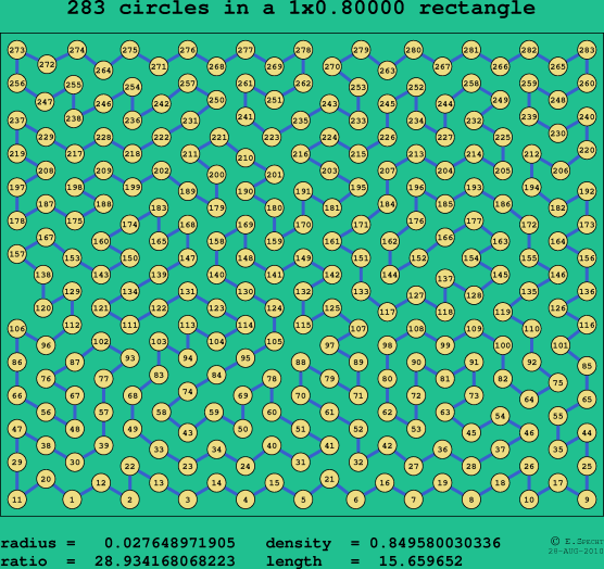 283 circles in a rectangle