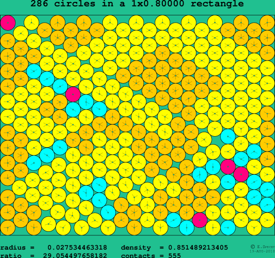 286 circles in a rectangle