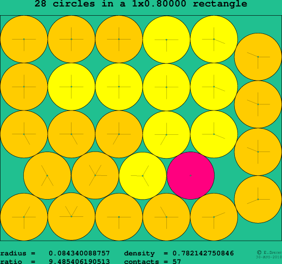 packing circles in rectangle