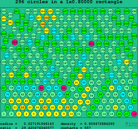296 circles in a rectangle