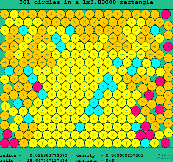 301 circles in a rectangle