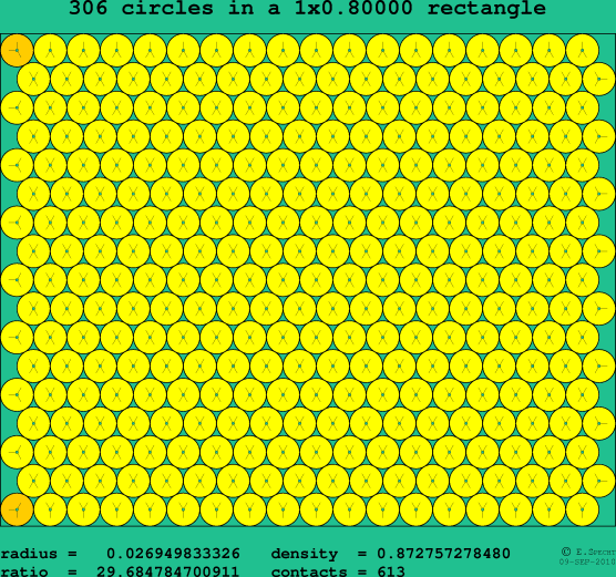 306 circles in a rectangle