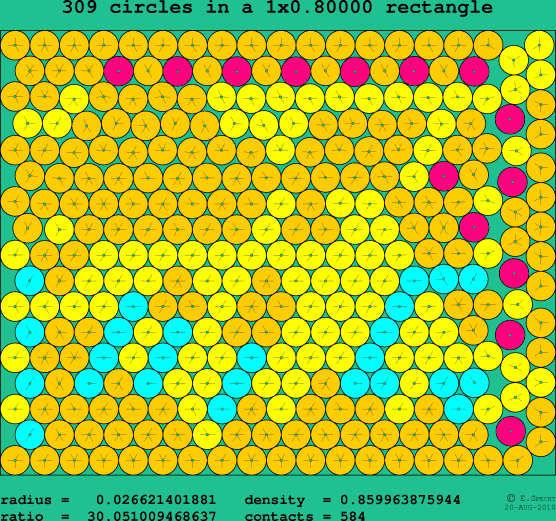 309 circles in a rectangle