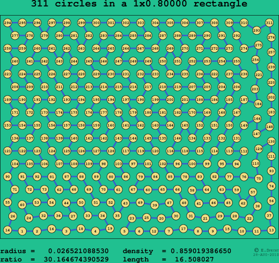 311 circles in a rectangle
