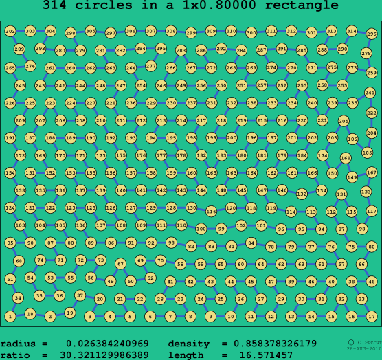 314 circles in a rectangle