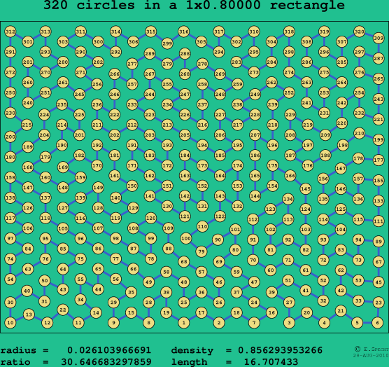 320 circles in a rectangle