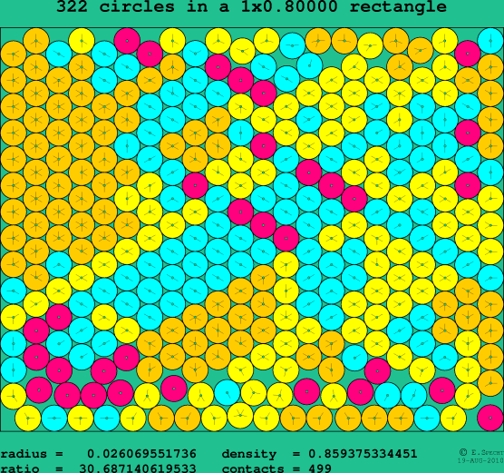 322 circles in a rectangle