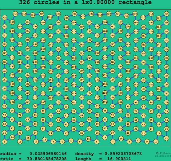 326 circles in a rectangle