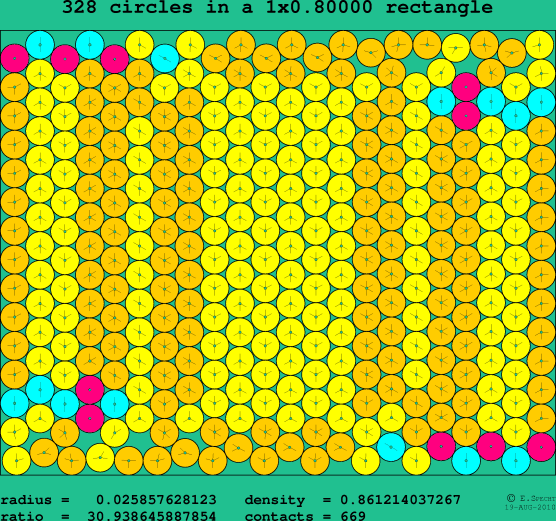 328 circles in a rectangle