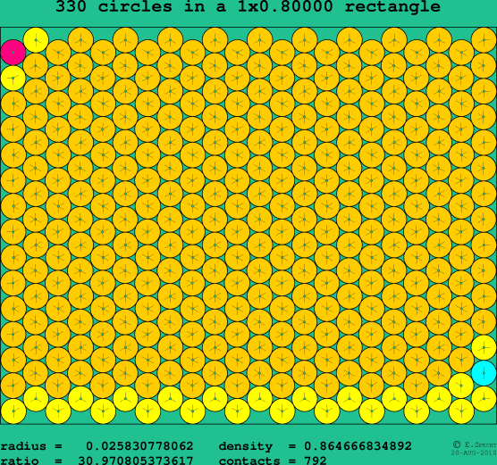 330 circles in a rectangle