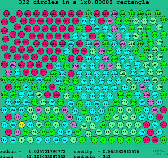 332 circles in a rectangle