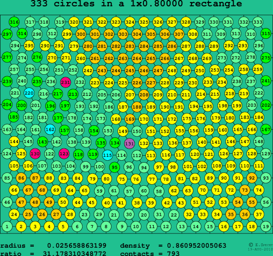 333 circles in a rectangle